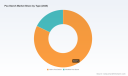 PW Consulting Forecasts Pea Starch Market to Grow from USD 165 Million in 2025 to USD 288 Million by 2032 at an 8.4% CAGR