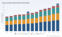 PW Consulting: Gel Documentation Systems Market to Grow at 5.45% CAGR, Reaching USD 490 Million by 2032