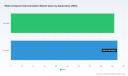PW Consulting Predicts Water Analysis Instrumentation Market to Expand at a 5.4% CAGR Through 2032PW Consulting Forecast: Linear Motion Systems Market to Reach USD 411M by 2032 at 7.7% CAGR&mdash;Asia Pacific Leads with $116.5M