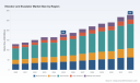 PW Consulting: Elevator and Escalator Market to Expand at 6.5% CAGR During 2026&ndash;2032, New Insight Report Finds