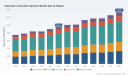 PW Consulting Forecasts 4.95% CAGR for Automatic Lubrication Systems Market &mdash; Global Sales to Reach USD 1,335.6 Million by 2032; Asia‑Pacific Leads at USD 385.4 Million