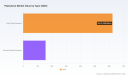 PW Consulting Report: Piperylene Market to Expand at a 6.9% CAGR Through 2032