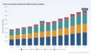 PW Consulting: Noise-Cancelling Headphones Market Poised for a 7.0% CAGR, Signaling Strong Growth Through 2032
