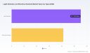 PW Consulting Forecast: Light Switches & Electrical Sockets Market to Rise from USD 96.4 Million in 2025 to USD 128.57 Million by 2032 at a 4.2% CAGR (2026&ndash;2032)