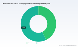 PW Consulting: Hemostasis and Tissue Sealing Agents Market to Reach USD 13.68 Billion by 2032, Expanding at an 8.2% CAGR (2026&ndash;2032)