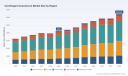 PW Consulting: Centrifugal Compressors Market to Rise from USD 4,250 Million in 2025 (Base Year) to USD 6,436.35 Million by 2032 at a 6.26% CAGR &mdash; Asia Pacific Leads with USD 1,715.1M share.