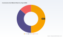 PW Consulting: Isononanoic Acid Market Poised to Reach USD 318.0 Million by 2032, Growing at a 5.2% CAGR