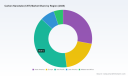 PW Consulting: Alumina Zirconia Oxide Abrasives Market to Grow from USD 307.0 Million in 2025 to USD 436.18 Million by 2032 at a 5.2% CAGR