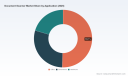 PW Consulting: Document Scanner Market to Hit USD 6,680 Million by 2032 from USD 4,645 Million in 2025 &mdash; 5.35% CAGR (2026&ndash;2032); North America Leads at USD 1,665.8M, Sheet‑fed Dominant