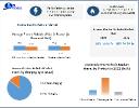 France Electric Vehicle Market Future Frontlines: Exploring Market Size, Share, and Growth Opportunities | 2023-2029