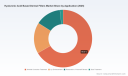 PW Consulting: Hyaluronic Acid&ndash;Based Dermal Fillers Market to Grow from USD 4,803 Million in 2025 to USD 8,210 Million by 2032 at an 8.1% CAGR