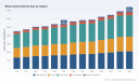 PW Consulting: Wheat Seeds Market to Reach USD 6.94 Billion by 2032 at 3.75% CAGR &mdash; Winter Wheat and Asia‑Pacific Drive Growth