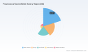 PW Consulting Predicts Robust Growth for Pneumococcal Vaccine Market &mdash; 5.3% CAGR Ahead