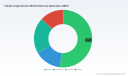 PW Consulting Forecast: InGaAs Image Sensors Market to Reach USD 268.39 Million by 2032 on a 7.1% CAGR