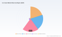 PW Consulting: Global Ice Cream Market to Rise from USD 88.7 Million in 2025 to USD 144.6 Million by 2032 at a 7.23% CAGR