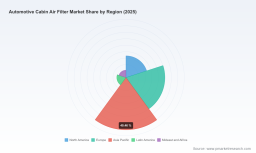 PW Consulting Report: Automotive Cabin Air Filter Market Forecasted to Grow at a 5.8% CAGR