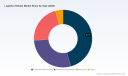 PW Consulting: Logistics Robots Market Poised to Expand at a 16.8% CAGR Through 2032, New Report Finds