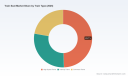 PW Consulting: Train Seat Market Poised for Growth with 5.2% CAGR Through 2032