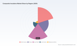 PW Consulting: Composite Insulators Market to Climb from USD 215 Million in 2025 to USD 344.8 Million by 2032, Posting a 6.98% CAGR (2026&ndash;2032)