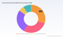 PW Consulting: Astronomical Telescope Market Poised to Expand at a 7.15% CAGR from 2026 to 2032