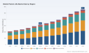 PW Consulting: Mobile Patient Lifts Market Set to Grow at a 8.55% CAGR, New Report Finds