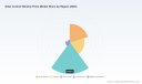 PW Consulting: Solar Control Window Films Market to Expand at a 7.85% CAGR, New Insight Report Reveals