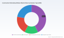 PW Consulting: Construction Estimating Software Market to Surge from USD 1,768 Million in 2025 to USD 3,673.5 Million by 2032 at an 11.0% CAGR &mdash; Cloud Deployment Leads with USD 1,279.7M