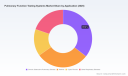 PW Consulting: Pulmonary Function Testing Systems Market to Expand at 6.8% CAGR, Fueled by Spirometers and Rising COPD Demand