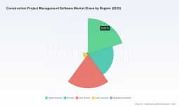 PW Consulting: Construction Project Management Software Market Poised for Rapid Expansion with 13.82% CAGR