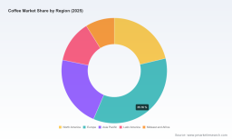 PW Consulting: Global Coffee Market Brewing Growth at a 5.4% CAGR, New Report Finds