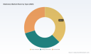 PW Consulting Report: Global Stationery Market Poised to Grow at a 4.85% CAGR Through 2032