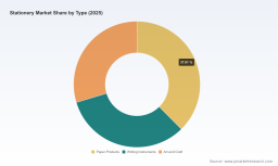 PW Consulting Report: Global Stationery Market Poised to Grow at a 4.85% CAGR Through 2032