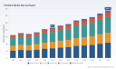 PW Consulting: Histidine Market Poised for 6.8% CAGR, Reaching USD 338.85 Million by 2032