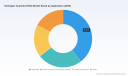 PW Consulting: Hydrogen Cyanide Market Valued at USD 2.2 Billion in 2025 &mdash; North America Leads with USD 0.98B as 2026&ndash;2032 Forecast Shows 2.2% CAGR