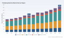 PW Consulting: Palletizing Machine Market to Grow at 6.12% CAGR (2026&ndash;2032), Reaching USD 466.6 Million by 2032