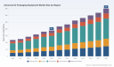PW Consulting: Advanced IC Packaging Equipment Market to Accelerate at 12.5% CAGR, New Report Finds