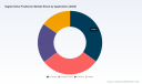 PW Consulting: Digital Valve Positioner Market to Climb from USD 1,920 Million in 2025 to USD 2,730 Million by 2032 at a 5.2% CAGR (2026&ndash;2032)