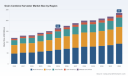 PW Consulting: Grain Combine Harvester Market to Rise from USD 165.0 Million in 2025 to USD 235.0 Million by 2032 at a 4.85% CAGR &mdash; Track Type Leads with USD 119.96M