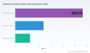 PW Consulting: Sliding Door Hardware Market Set to Reach USD 261.7 Million by 2032 at a 5.2% CAGR &mdash; North America Leads with USD 74.8M (2025)