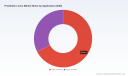 PW Consulting: Prosthetic Liners Market Reaches USD 648.4 Million in 2025, Set for Robust Expansion