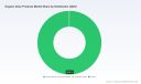 PW Consulting Predicts Organic Dairy Market to Expand at a 5.37% CAGR, New Insights Report Shows