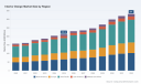 PW Consulting: Interior Design Market to Expand at 6.5% CAGR, Reaching USD 331 Billion by 2032