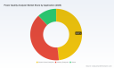 PW Consulting: Power Quality Analyzer Market Poised for 5.2% CAGR (2026&ndash;2032), Reaches USD 279.4 Million in 2025