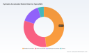 PW Consulting: Hydraulic Accumulator Market to Rise from USD 179 Million in Base Year 2025 to USD 262 Million by 2032 (2026&ndash;2032 Forecast) at 5.6% CAGR &mdash; Asia Pacific Commands ~54%, Bladder Accumulators Lead