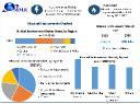 Musical Instruments Market Historical, Current and Projected Size in terms of value Rapidly with Recent Industry Share, Trends 2030