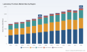 PW Consulting Forecast: Laboratory Furniture Market Poised for a Steady Upswing with a 4.3% CAGR