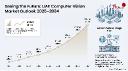 UAE Computer Vision Market Overview, Market Dynamics and Forecast Report