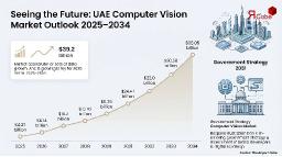 UAE Computer Vision Market Overview, Market Dynamics and Forecast Report