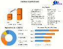 Database Security Market Growth Evolution: Analyzing Market Size, Share, and Future Growth Trajectories | 2023-2029