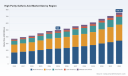 PW Consulting: High‑Purity Sulfuric Acid Market to Reach USD 756.8 Million by 2032, Expanding at a 6.1% CAGR